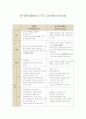병원 인턴십 과제- LOC,Ventilator,A-line,CVP, Defibrillation, Cardioversion 11페이지