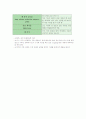 만성폐쇄성 폐질환 (COPD ; Chronic Obstructive Pulmonary Diseased) 6페이지