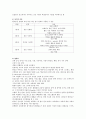 천식 ASTHMA 6페이지