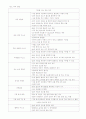 만성 폐쇄성 폐질환 Chronic Obstructive Pulmonary Disease 6페이지