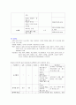 천식(Asthma)에 관하여 6페이지