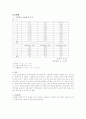 [결과레포트] 물리학 및 실험  3페이지