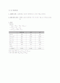[결과레포트] 비열 열의 일당량 2페이지