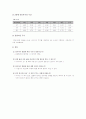 결과레포트 용수철 직렬병렬연결 2페이지