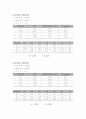 결과레포트 용수철 직렬병렬연결 4페이지