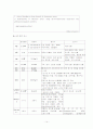 Fracture (골절) case study 간호사례연구 14페이지