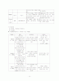 Fracture (골절) case study 간호사례연구 15페이지