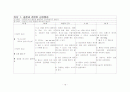 Fracture (골절) case study 간호사례연구 19페이지
