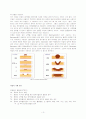 total gastrectomy case study 6페이지