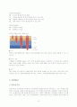 total gastrectomy case study 7페이지