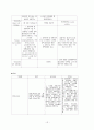 total gastrectomy case study 19페이지