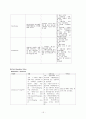 total gastrectomy case study 20페이지
