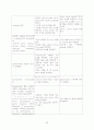 total gastrectomy case study 24페이지