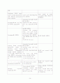total gastrectomy case study 25페이지