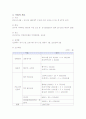 치매 프로그램계획서 5페이지