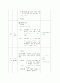 치매 프로그램계획서 8페이지