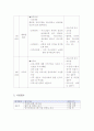 치매 프로그램계획서 9페이지