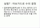 2009학년도 화학 및 실험1 (실험7 ~ 실험12) 2페이지