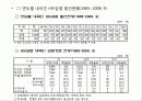 Chapter 2. 다문화 집단과 건강 23페이지