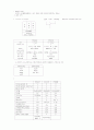 생물1-생명체의구성 1페이지