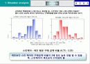 신제품 포지셔닝 전략과 제품차별화 6페이지