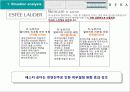 신제품 포지셔닝 전략과 제품차별화 10페이지