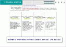 신제품 포지셔닝 전략과 제품차별화 11페이지