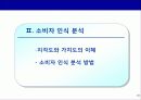 신제품 포지셔닝 전략과 제품차별화 18페이지