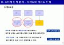 신제품 포지셔닝 전략과 제품차별화 19페이지