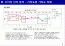 신제품 포지셔닝 전략과 제품차별화 21페이지
