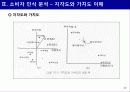 신제품 포지셔닝 전략과 제품차별화 22페이지