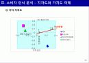 신제품 포지셔닝 전략과 제품차별화 23페이지
