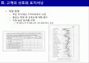 신제품 포지셔닝 전략과 제품차별화 43페이지