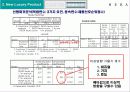 신제품 포지셔닝 전략과 제품차별화 48페이지