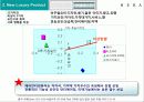 신제품 포지셔닝 전략과 제품차별화 50페이지