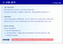 신제품 포지셔닝 전략과 제품차별화 62페이지