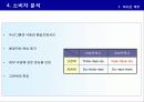 신제품 포지셔닝 전략과 제품차별화 63페이지