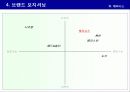 신제품 포지셔닝 전략과 제품차별화 75페이지