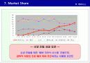 신제품 포지셔닝 전략과 제품차별화 78페이지