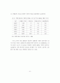 모기업과 1,2차 협력업체의 노사관계 비교연구 (석사논문) 37페이지