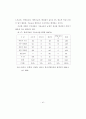 모기업과 1,2차 협력업체의 노사관계 비교연구 (석사논문) 57페이지