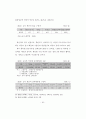 모기업과 1,2차 협력업체의 노사관계 비교연구 (석사논문) 80페이지