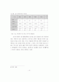 모기업과 1,2차 협력업체의 노사관계 비교연구 (석사논문) 84페이지