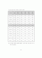 모기업과 1,2차 협력업체의 노사관계 비교연구 (석사논문) 85페이지