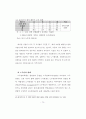 모기업과 1,2차 협력업체의 노사관계 비교연구 (석사논문) 92페이지