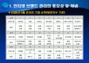 인터넷 브랜딩 3페이지