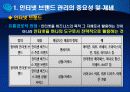 인터넷 브랜딩 11페이지