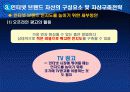 인터넷 브랜딩 29페이지