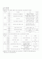 노인들의 고독 해소를 통한 역량강화 프로그램 4페이지