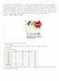 결식아동에 대하여 2페이지